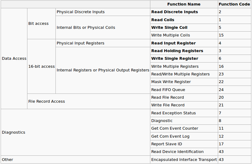 Function-codes-modbus.png